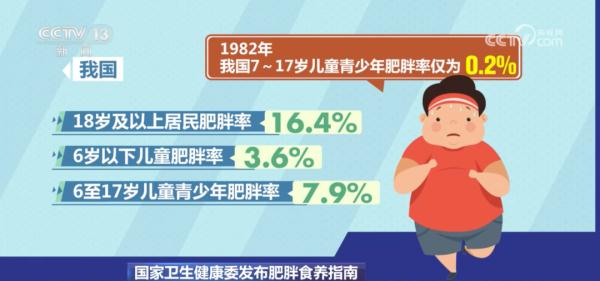 Eating like this can lose weight! The National Health and Health Commission issued a document to teach you by hand →